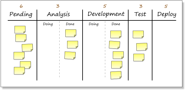 Kanban board 1